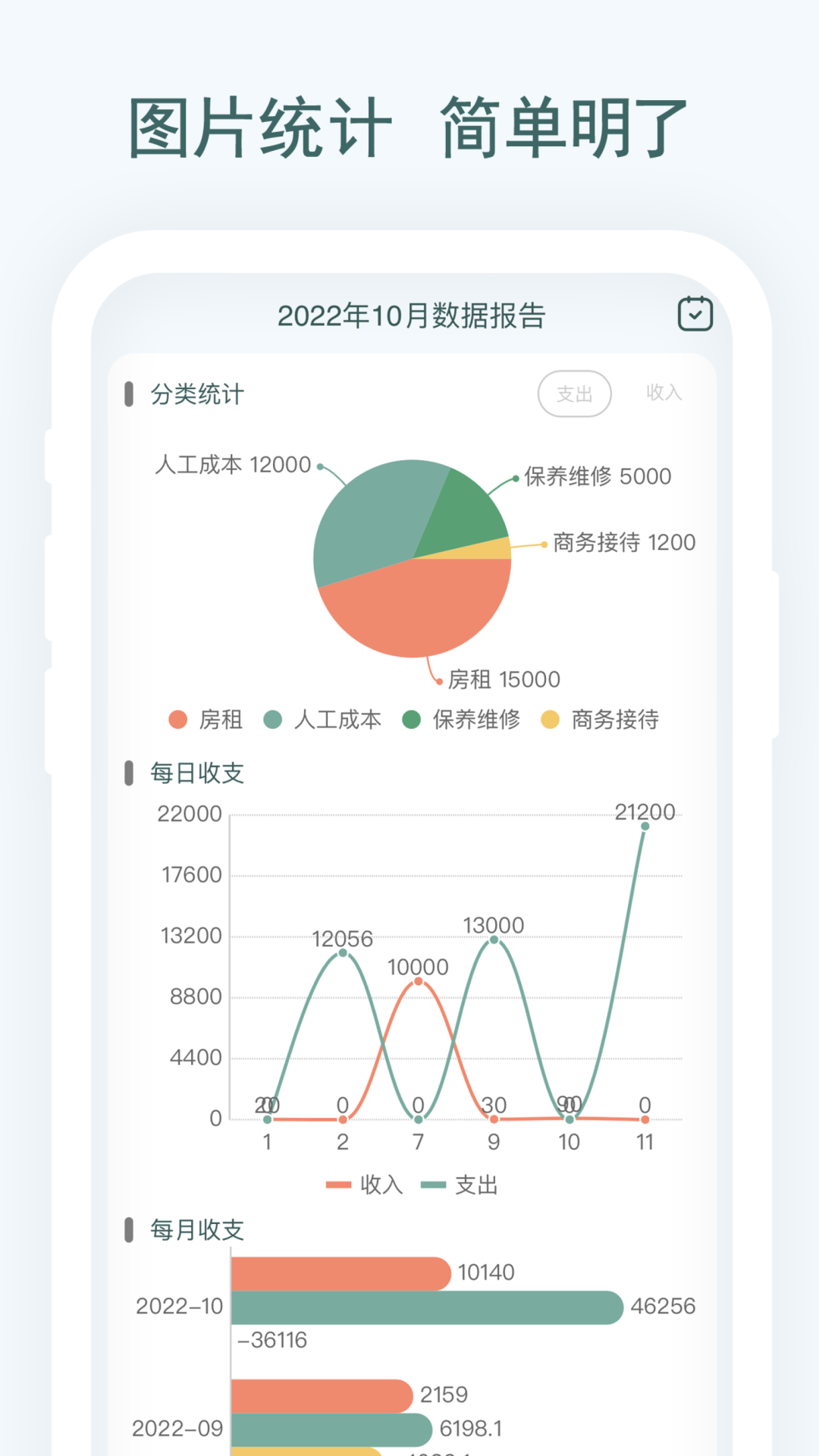 亲兄弟财务管理