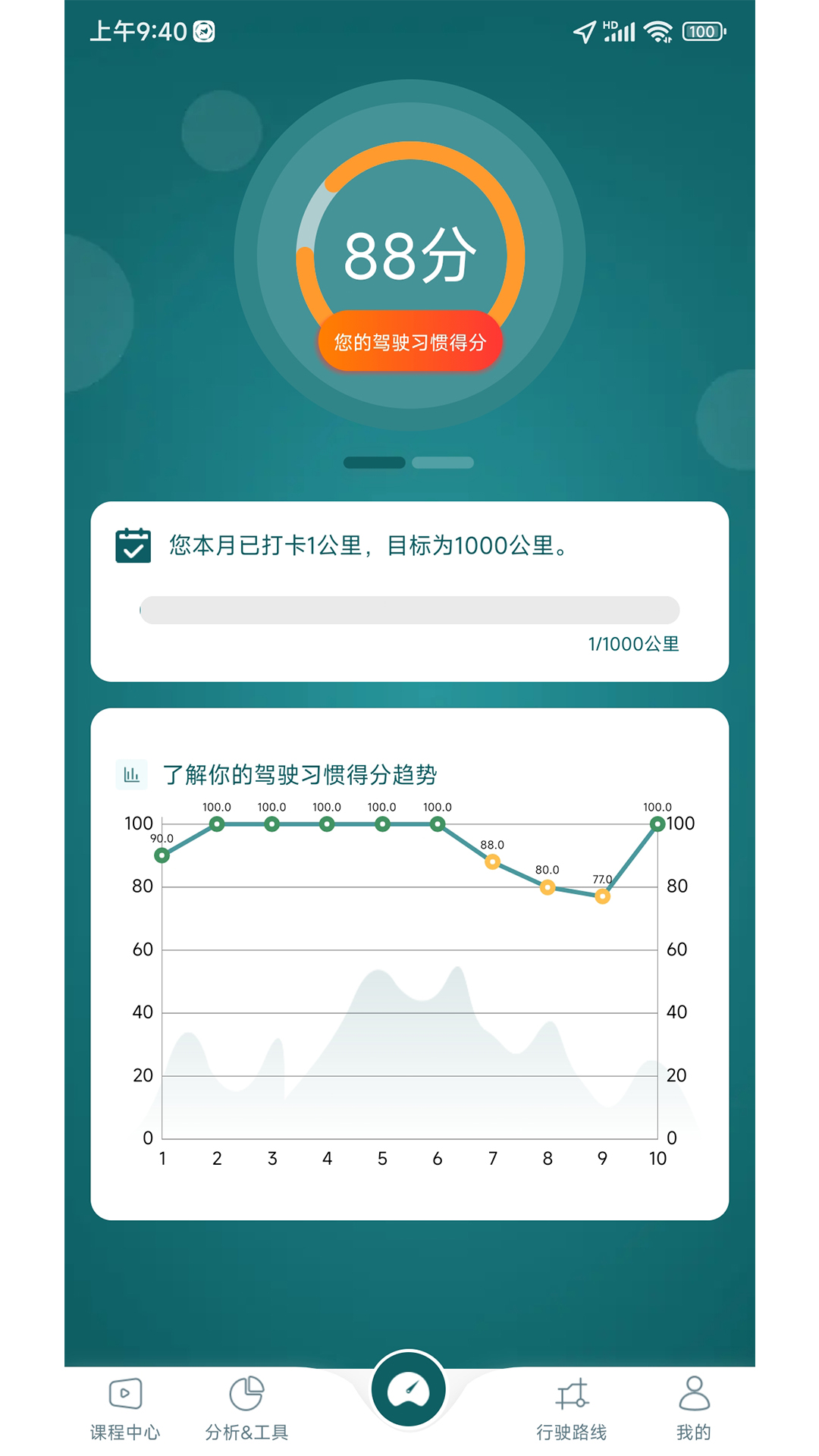 勒夫驾习教练