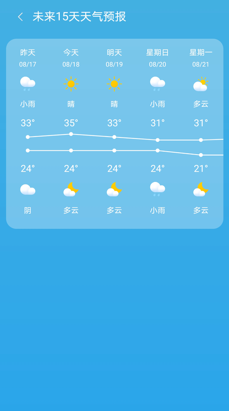 出行天气