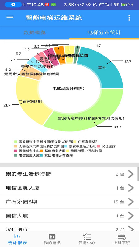 智能电梯运维系统